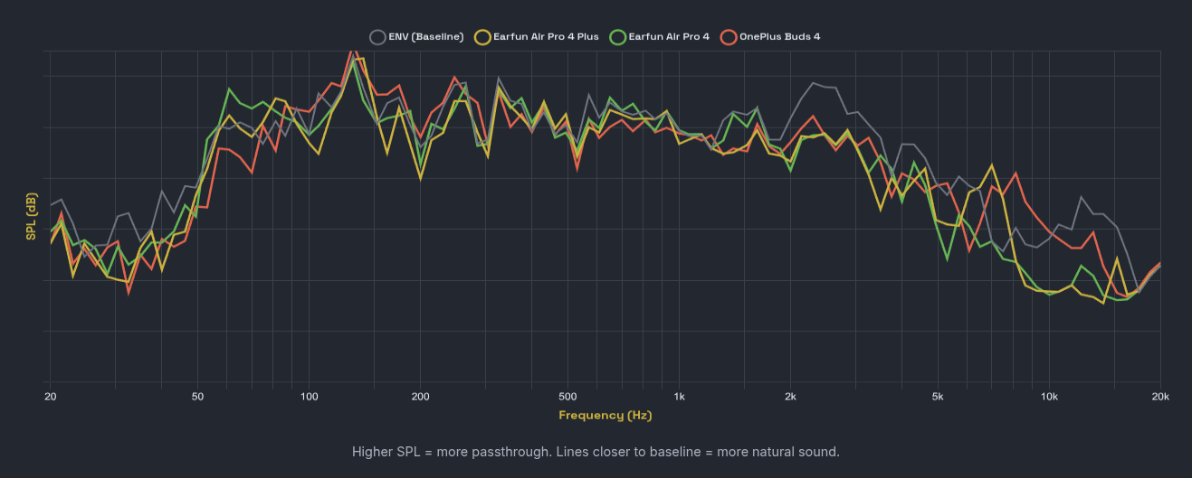 Transparency measurements